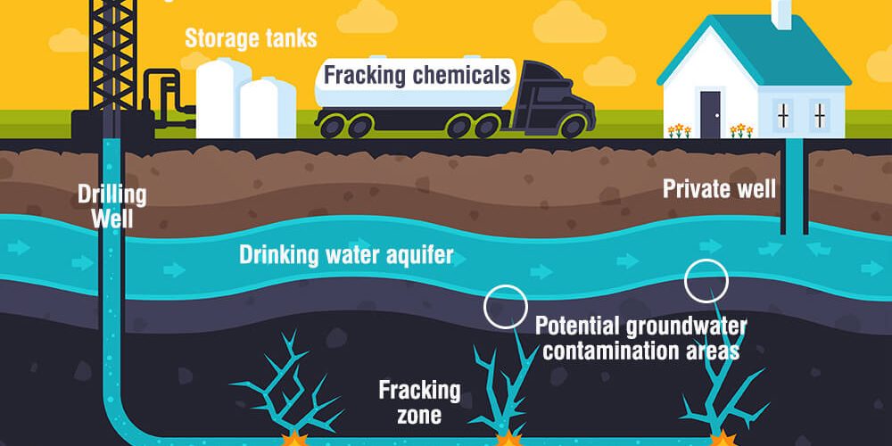 what-is-fracking-in-the-uk-1000x500.jpeg