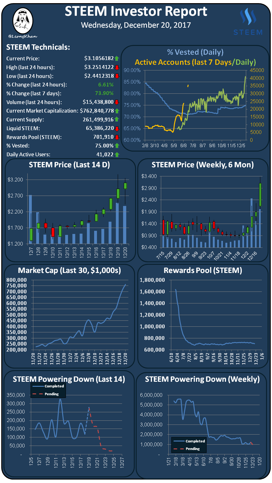 Investment Report 20171220.png