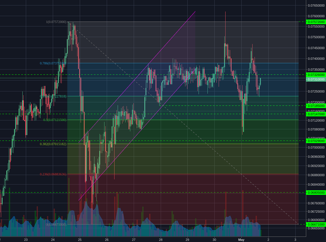 Bittrex:ETHBTC 1h