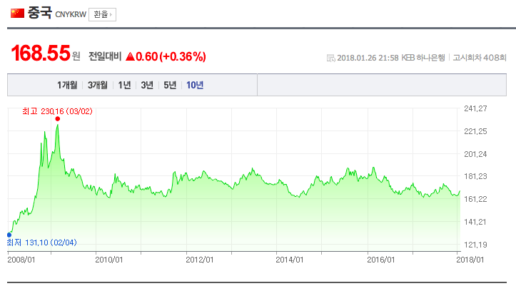 스크린샷 2018-01-27 오후 9.46.04.png