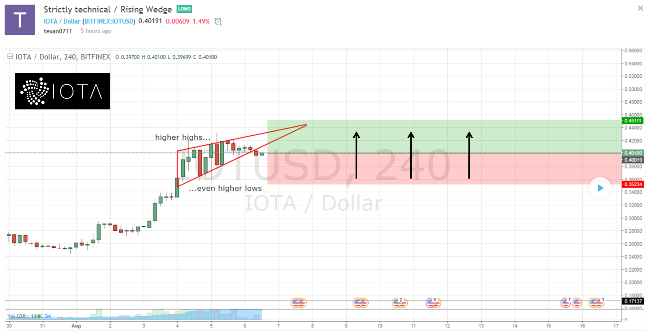 IOTAanalyse.png