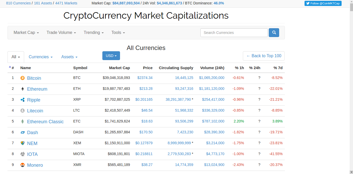 digitree-coinmarketcap.png