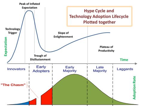 gartner hype cycle talc.jpg