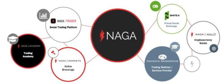 naga-overview.png