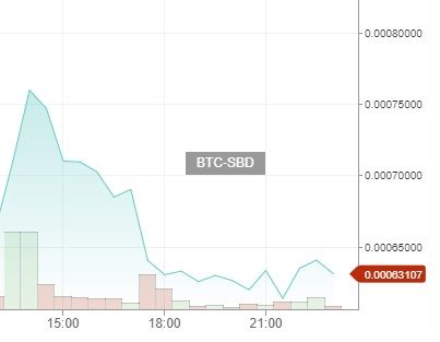 Dailysbdmountchart09122017.jpg