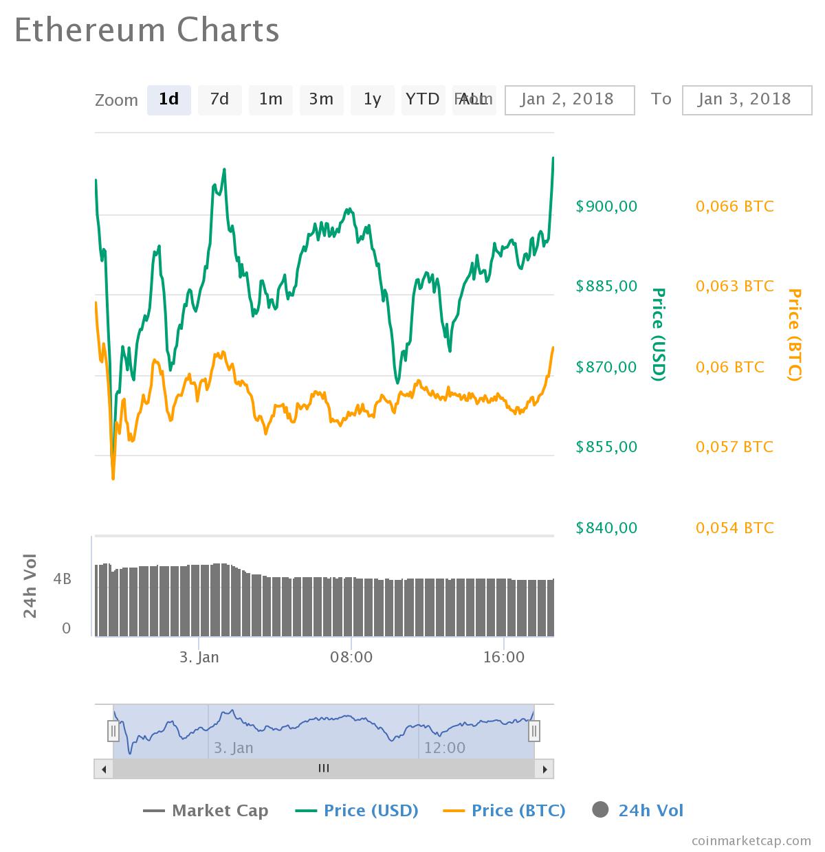 chart (3).jpeg