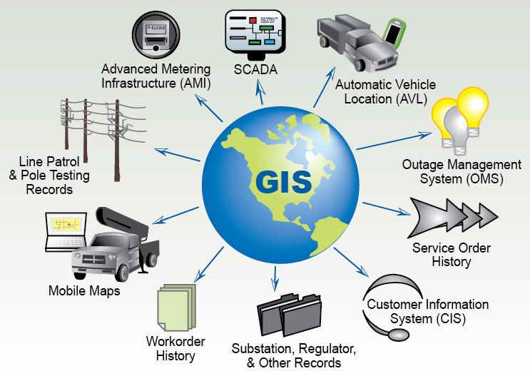 Geographic Information Systems.jpg