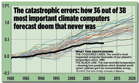 GlobalWarmingComputerWrong2-480.jpg