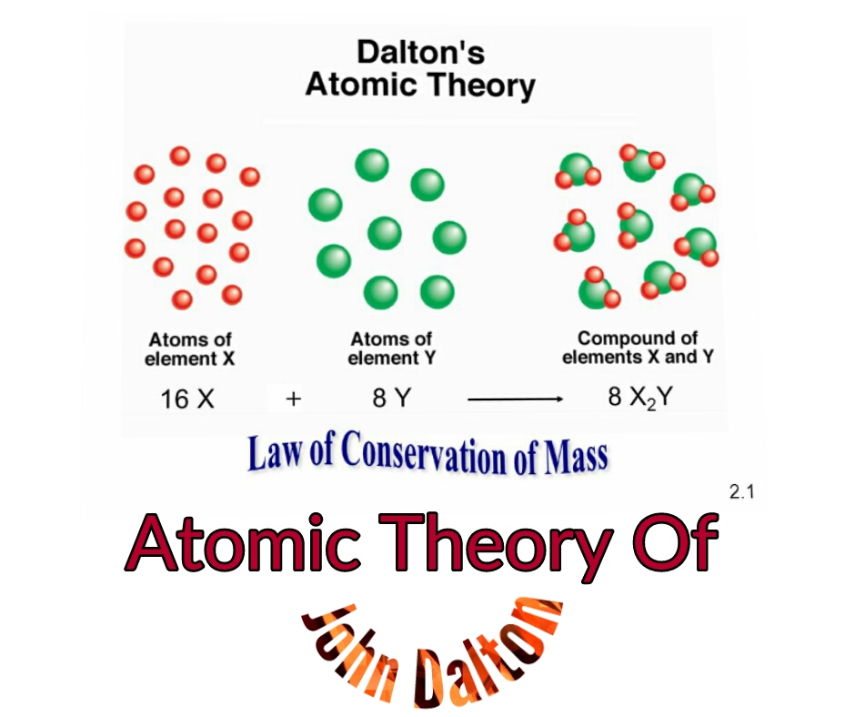 what is the atomic theory of john dalton