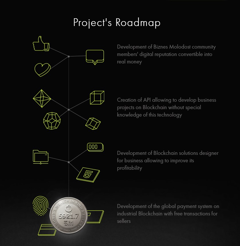 bmchain_roadmap.jpg