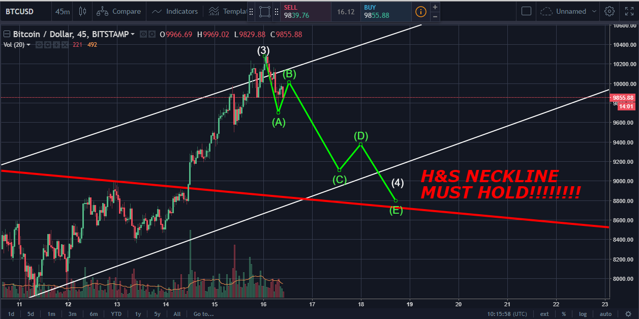 REINSTATE H&S NECKLINE MUST HOLD.png