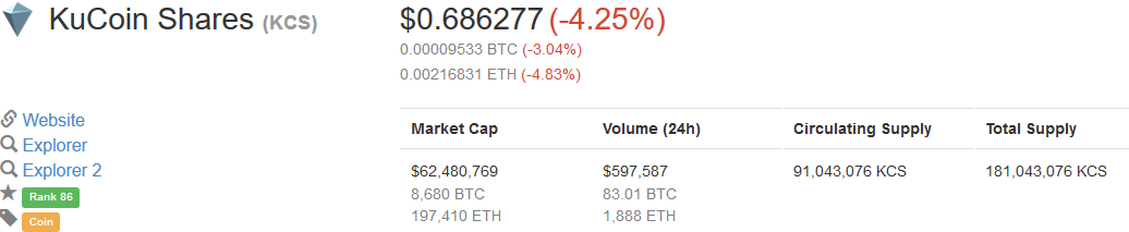 Screenshot-2017-11-10 KuCoin Shares (KCS) price, charts, market cap, and other metrics CoinMarketCap.png