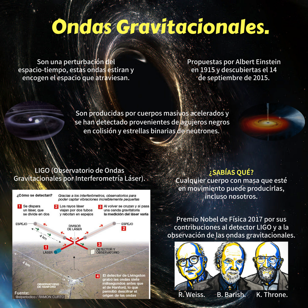 Ondas gravitacionales.png