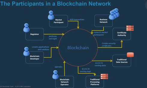 blockchain-network2.png