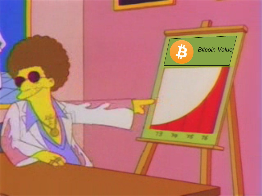 Simpsons Bitcoin Prediction - How To Get Free Bitcoin In Luno