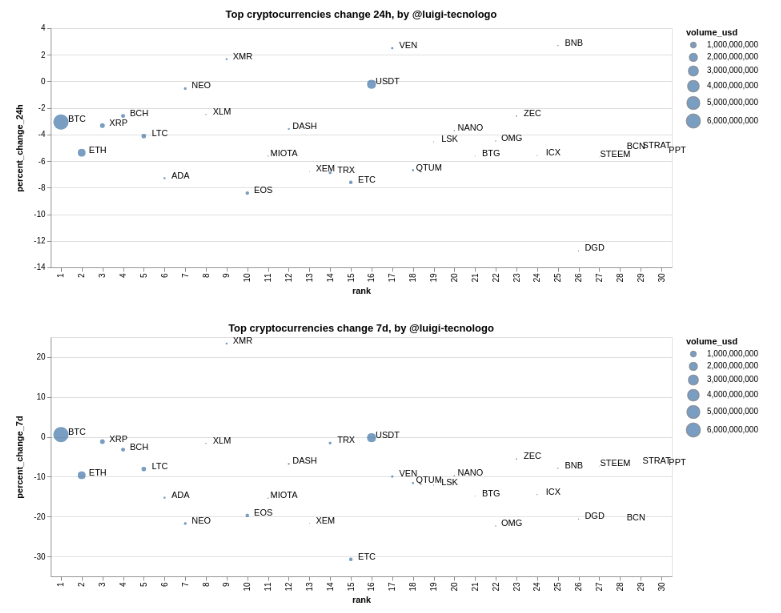 Schermata da 2018-03-07 15-31-54.png