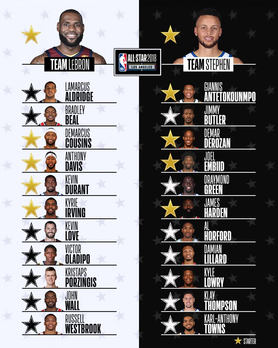 Choosing Sides: James And Curry Draft Rosters For Team Lebron vs