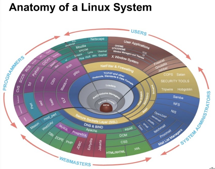 kernel.jpg