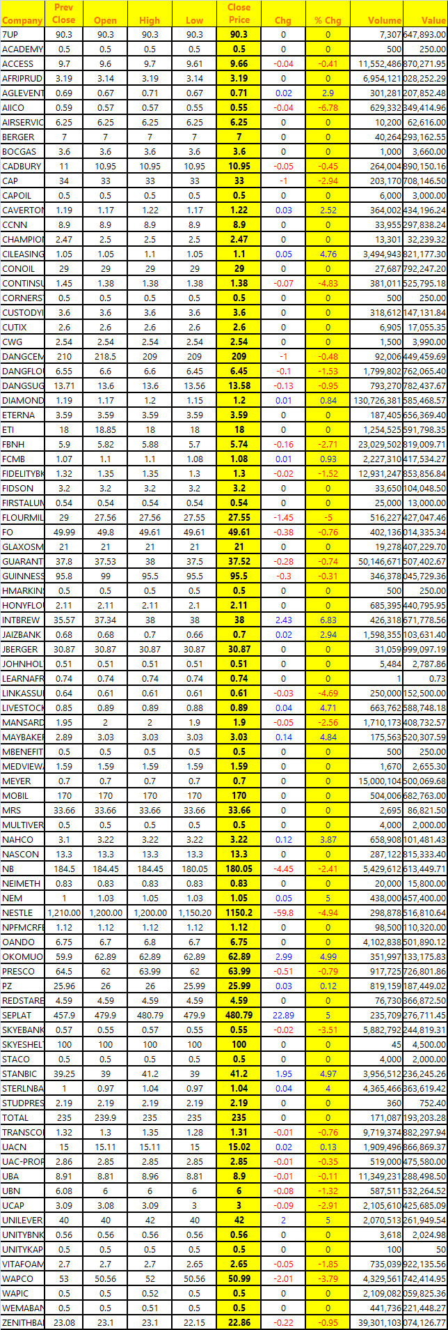 Nse price list discount