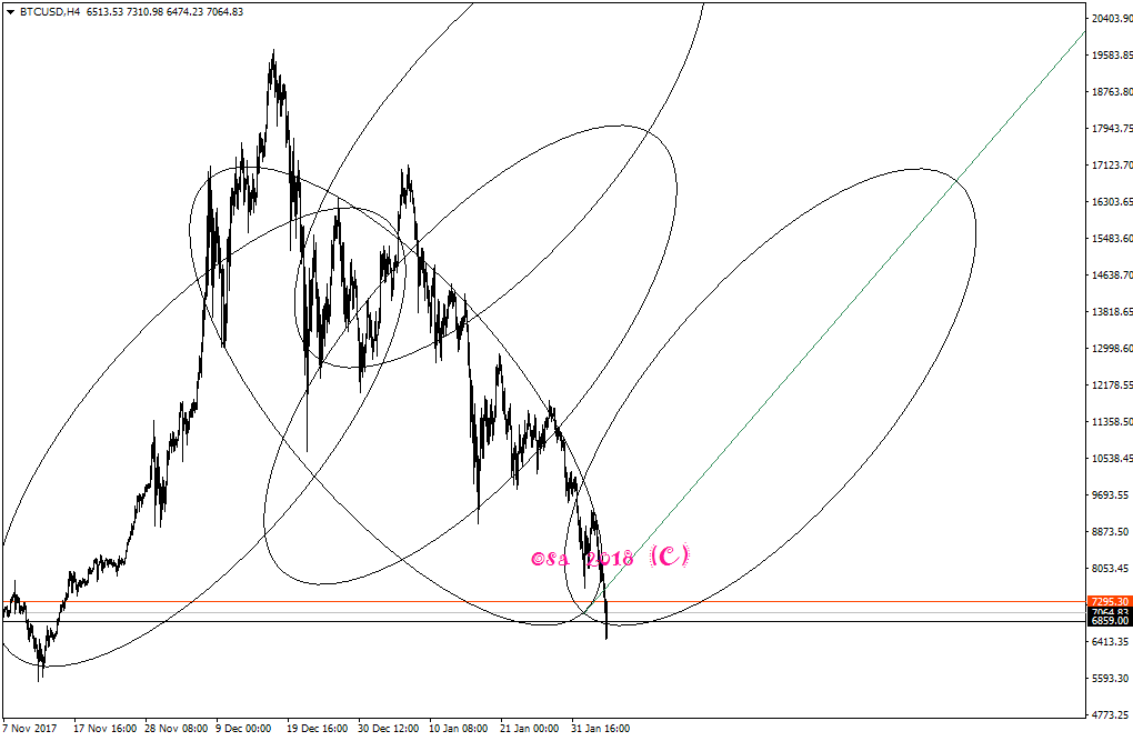 btcusd-h4-simplefx-ltd.png