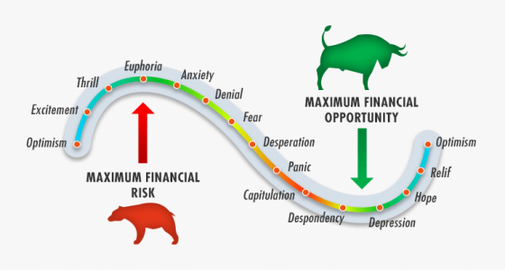 Psychology-of-trading-chart-560x300.png