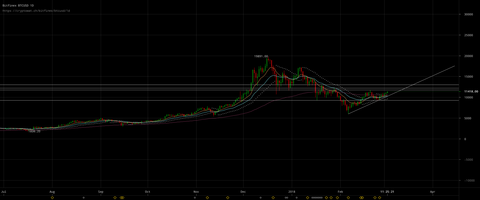 bitfinex-btcusd-Mar-03-2018-22-34-40.png