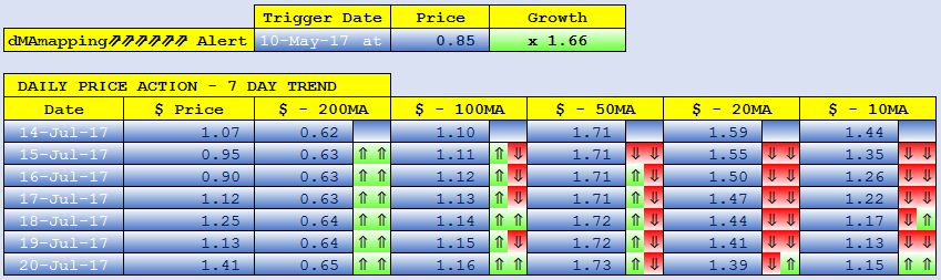 STEEM dMAs screen.png