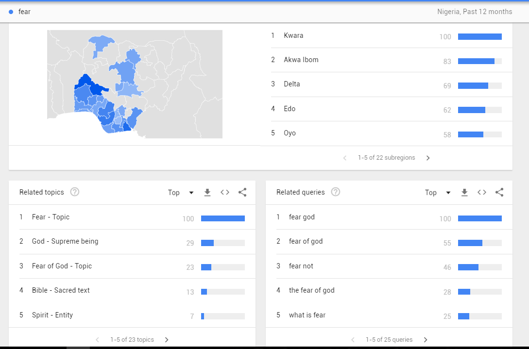 fear nigeria 18-feb-18.PNG