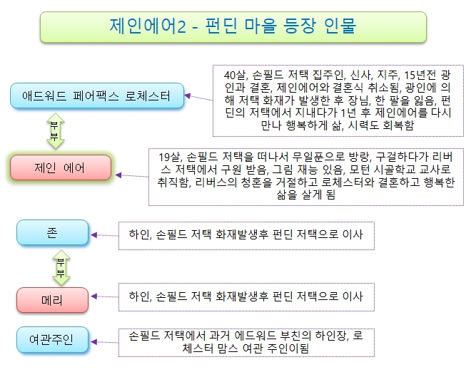 제인에어2-09-펀딘마을.jpg