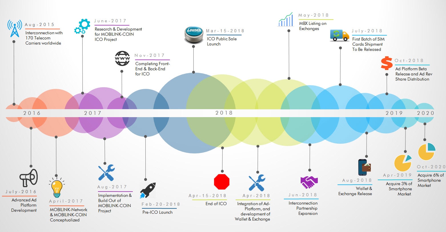 Frontend developer roadmap. Roadmap a1. Roadmap изучения языка. Road Map проекта. Roadmap проекта.