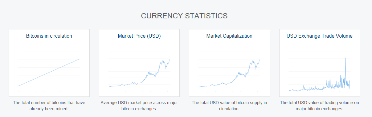 THe rise of bitcoin...PNG