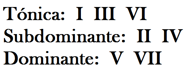 Familias tonales.png