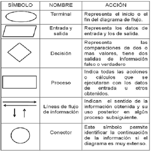 Las 7 Herramientas De Calidad 6 Diagrama De Flujo Steemkr Images