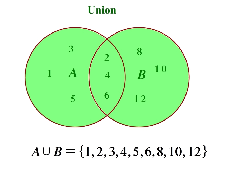 Set union. Complement Math meaning.