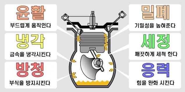 엔진오일2.JPG