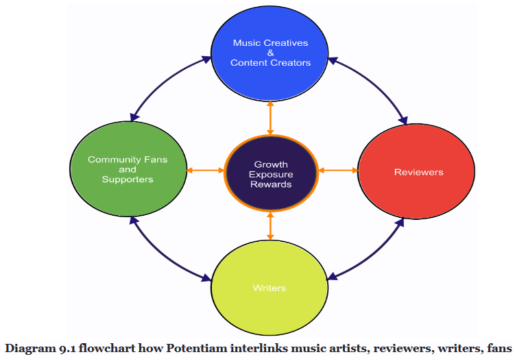 jaringan potentiam.png