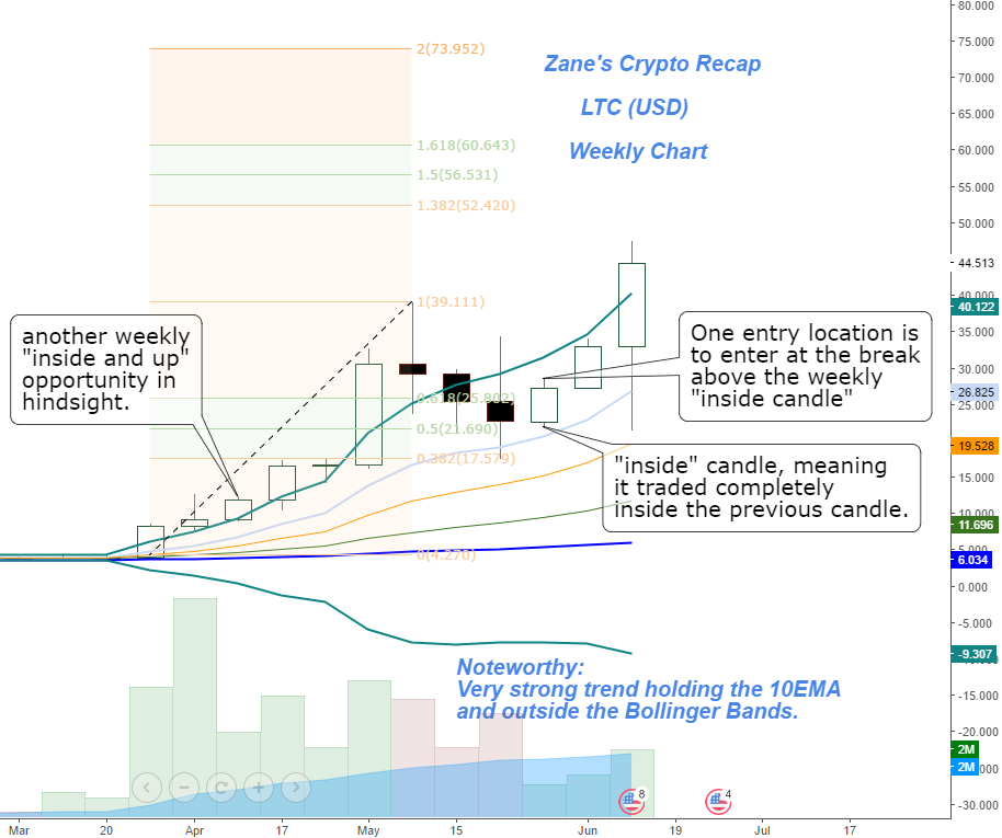 Weekly LTC.png