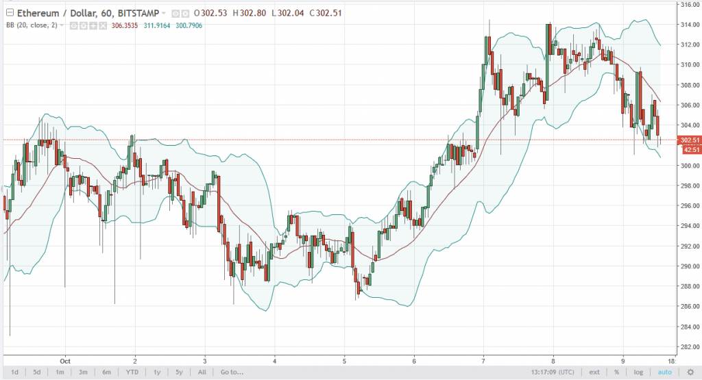 ethusd7-1024x555.png