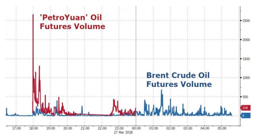 petroleo en yuan.JPG