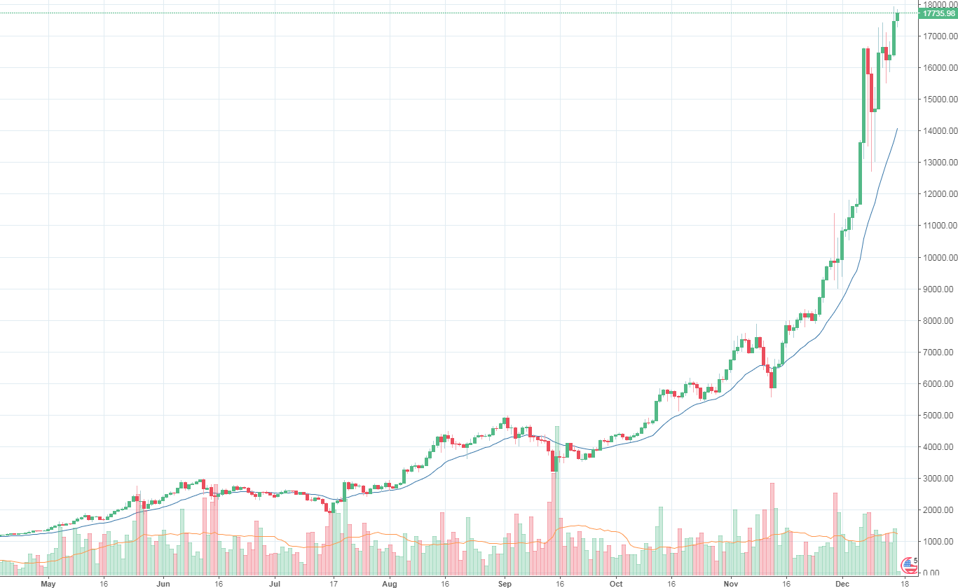 BTC2017Dec.png