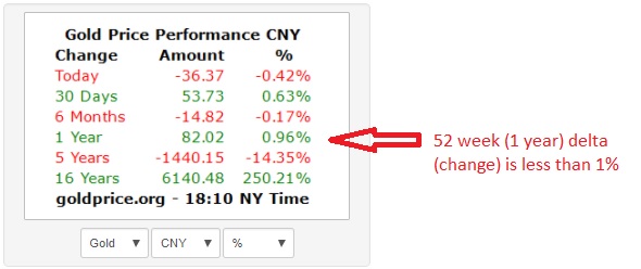 Gold+price+chart+in+Yuan.jpg