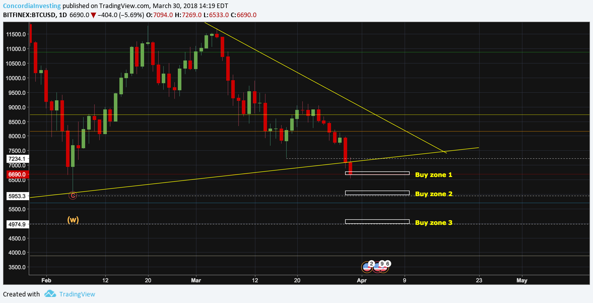 Risk management laddering entries example