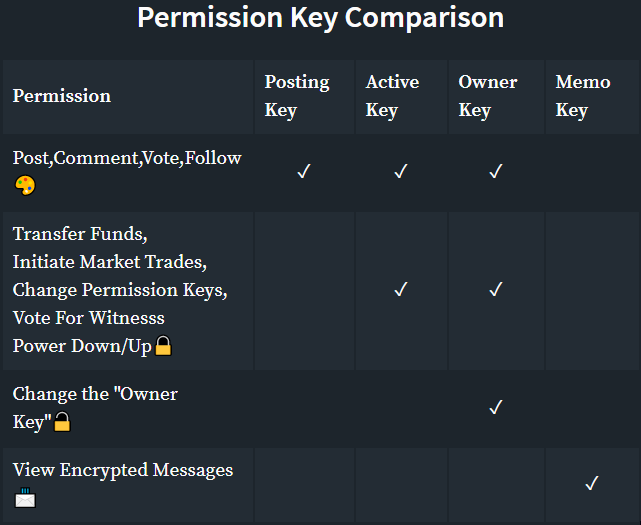 Steemit Keys.png