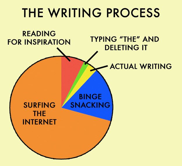 Pinterest-being-a-writer-pie-charts.jpg