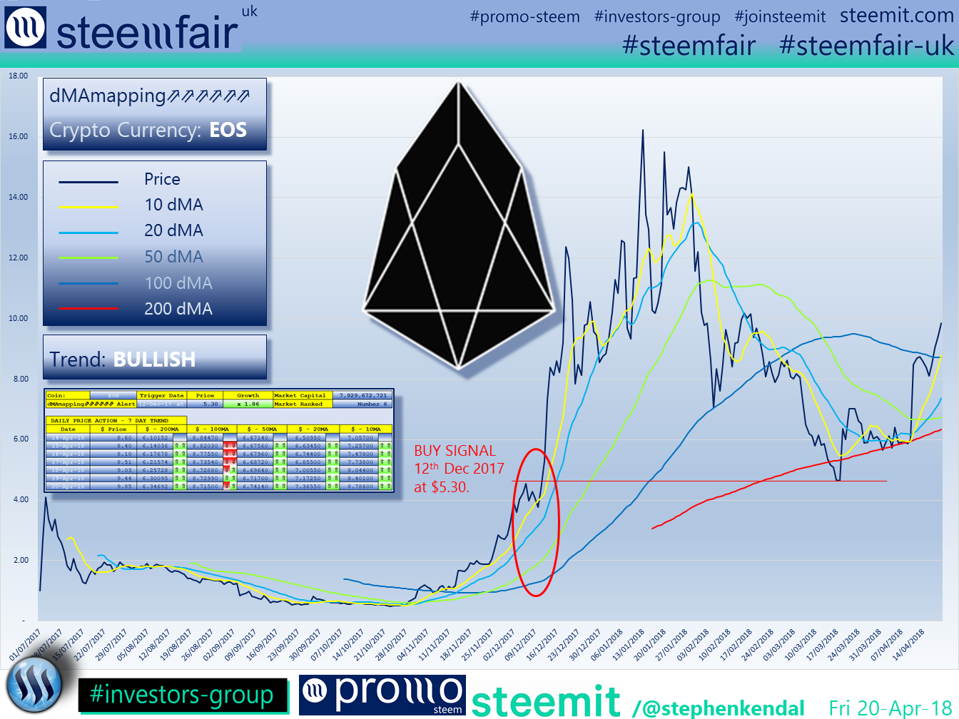 SteemFair SteemFair-uk Promo-Steem Investors-Group EOS