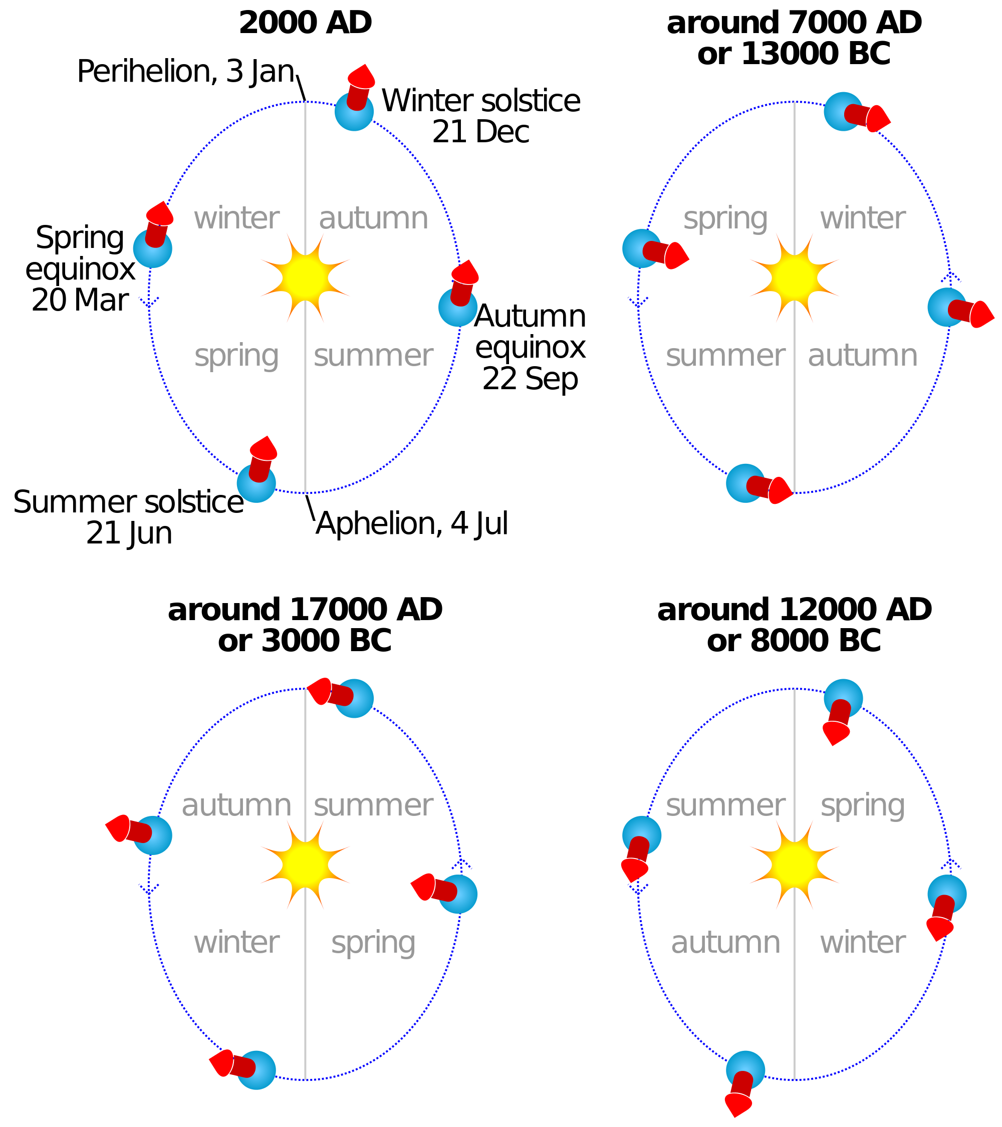 Earth_axial_precession.svg.png