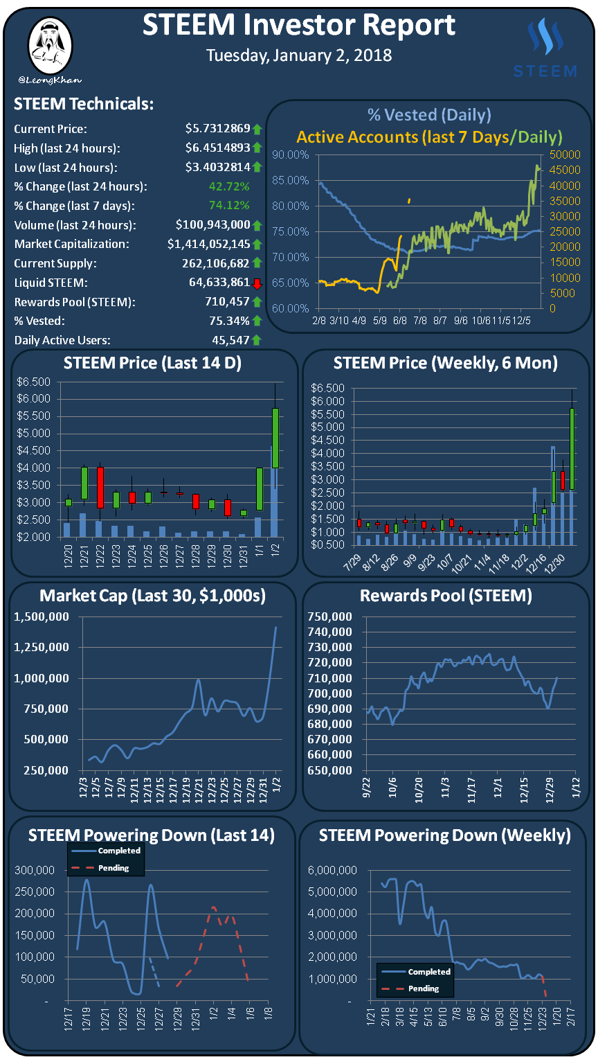 Investment Report 20180102.png