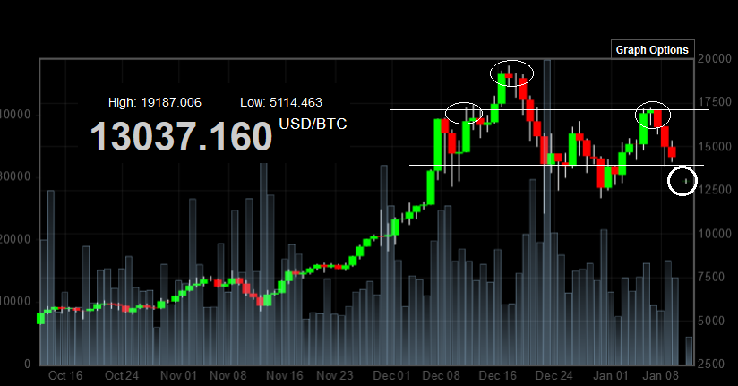 btc head and shoulders.png