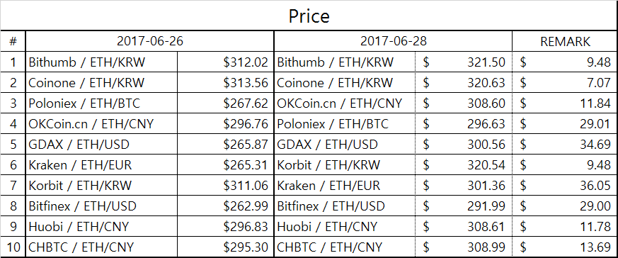 eth_table2.png