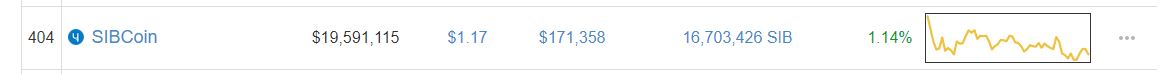 sib coin market cap.JPG